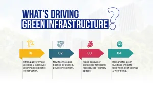 green infrastructure