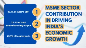 MSME-Sector