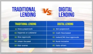 Traditional lending vs Digital Lending