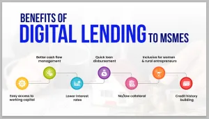 Benifts of Digital Lending