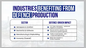 Defence Production