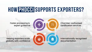 phdcci