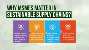 Sustainable Supply Chains