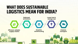 Sustainable Transportation