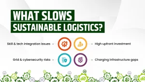 Sustainable Logistics