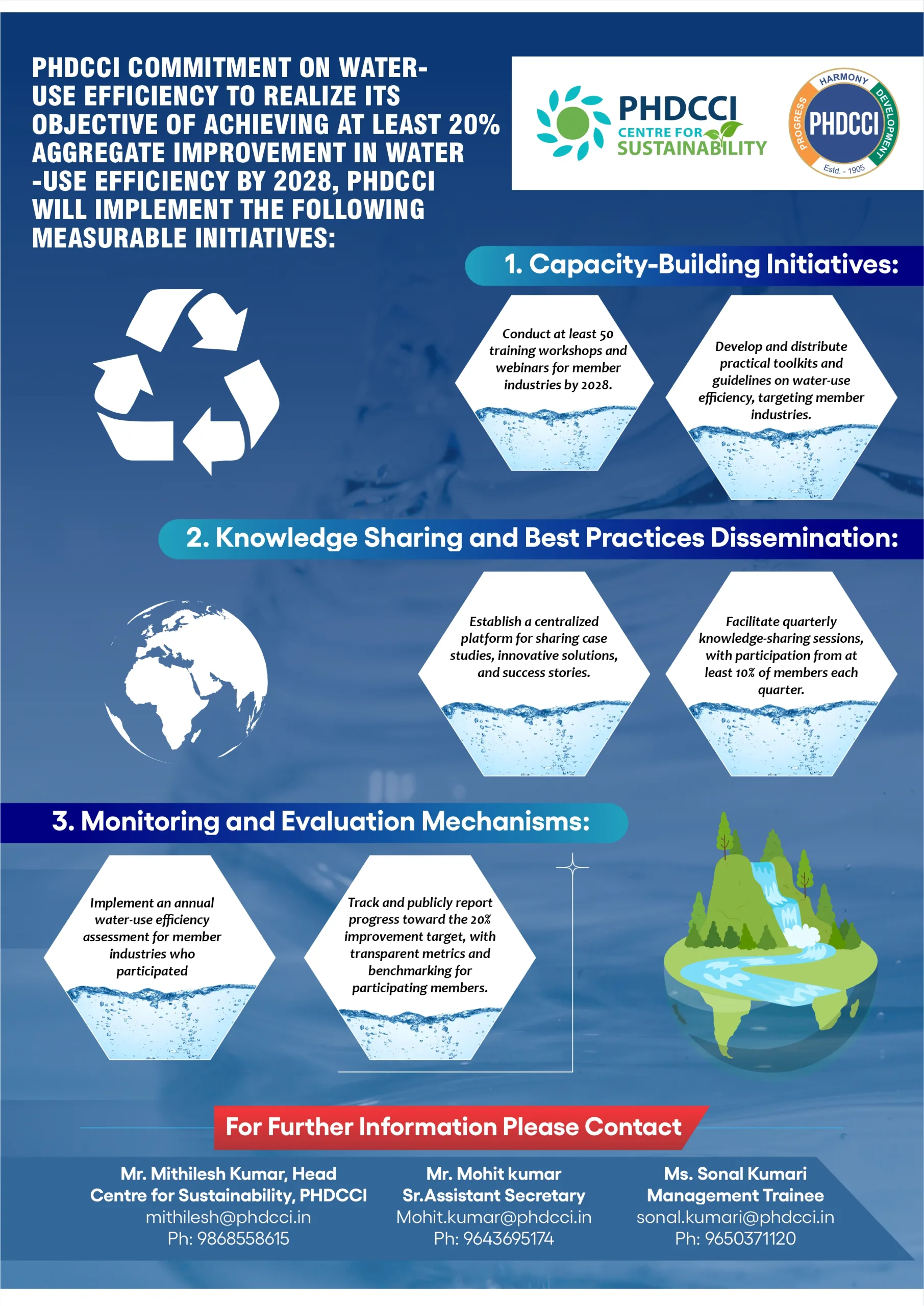 PHDCCI Commitment on Water Use Efficiency