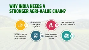 Agri-Value Chain