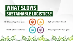 Sustainable logistics