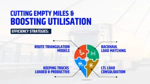 Digital Freight Platforms