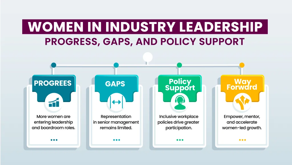 Women in Industry Leadership