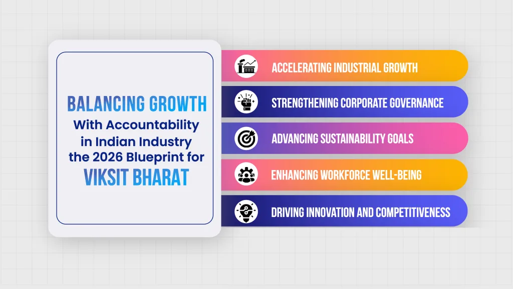 The 2026 Blueprint for Viksit Bharat