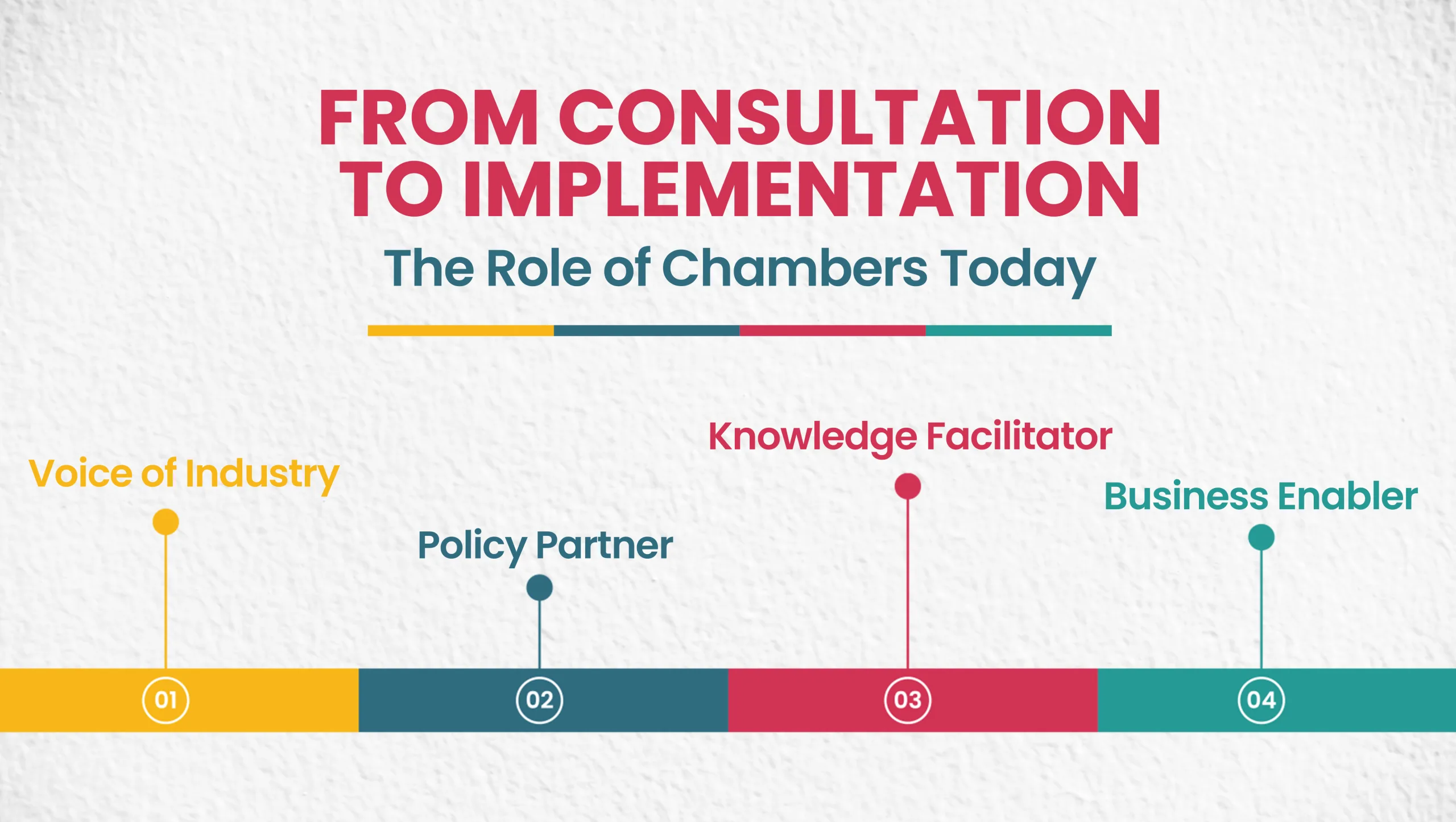 from Consultation to Implementaion_ role of Chambers today