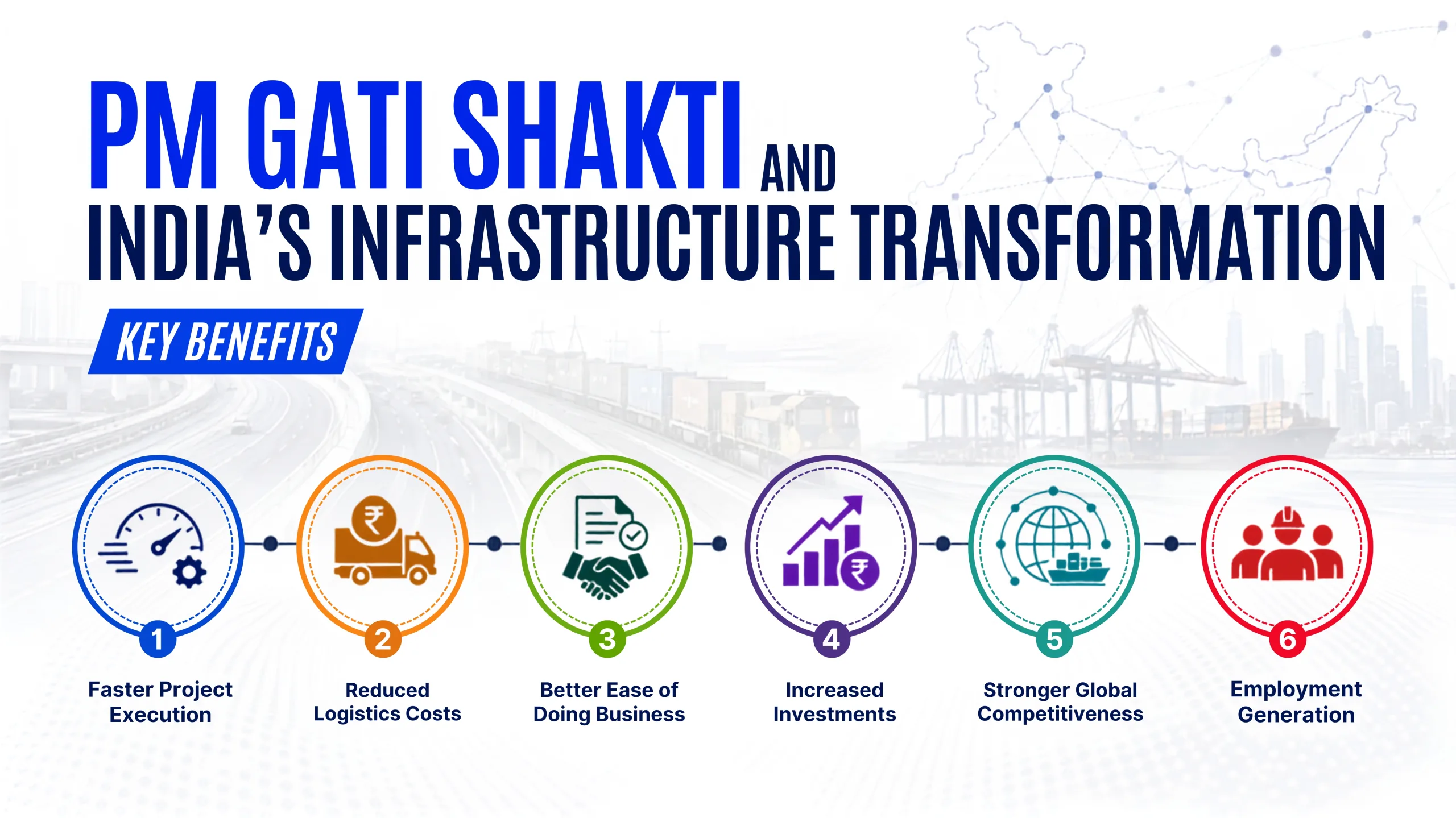PM Gati shakti nd india's infrastructure