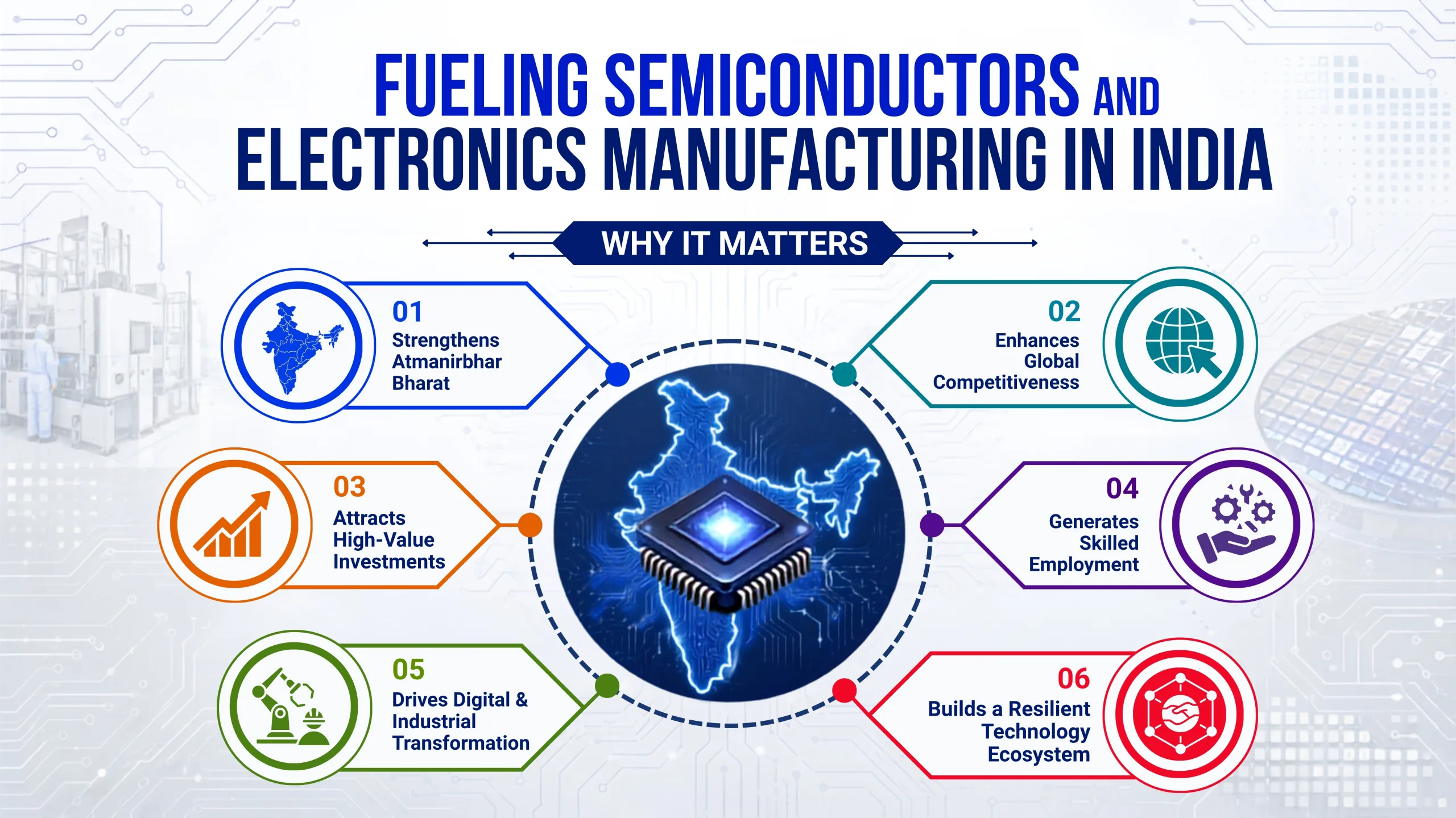 Fueling Semiconductors and Electronics Manufacturing in India