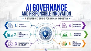 AI Governance and Responsible Innovation