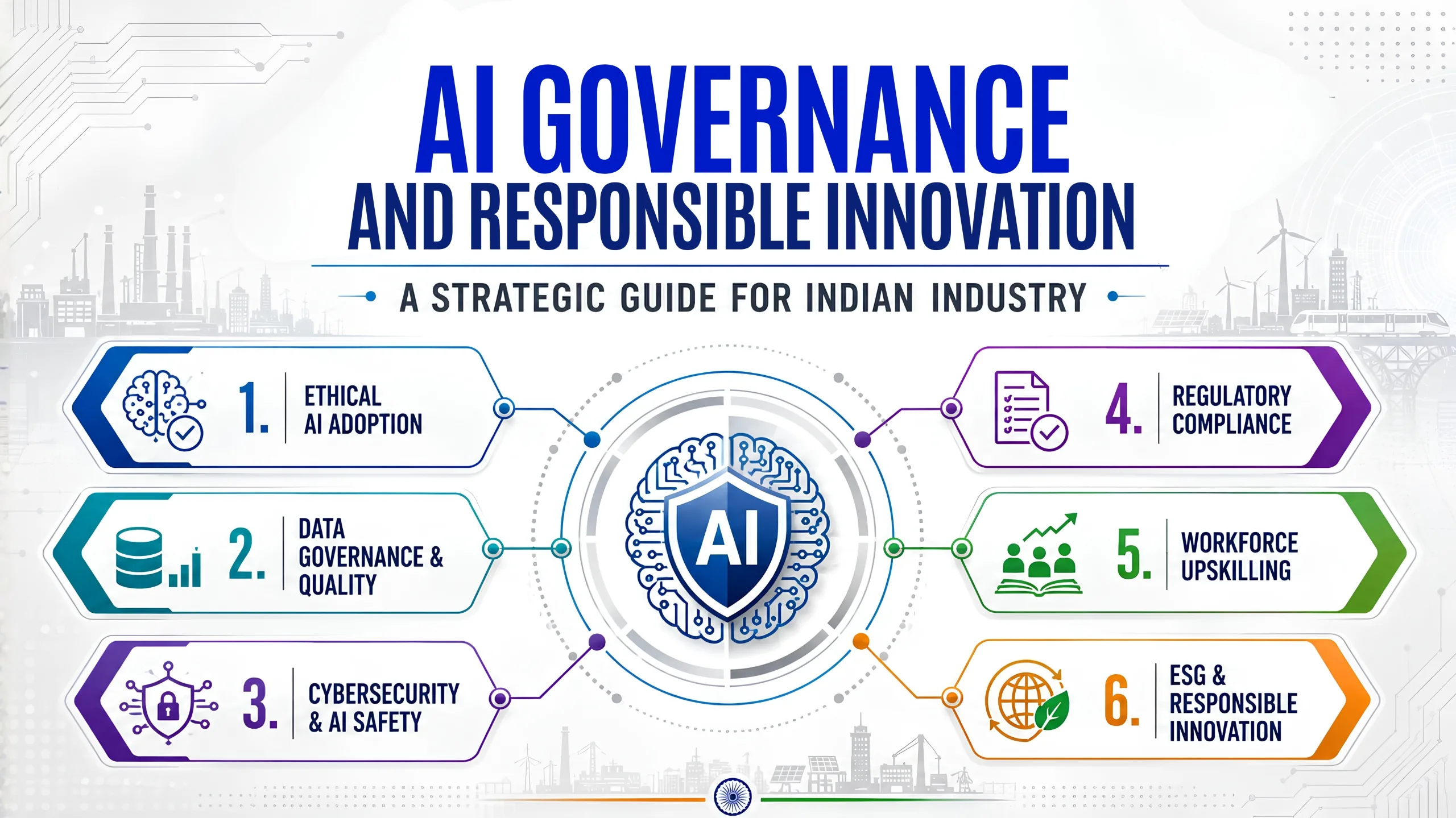 AI Governance and Responsible Innovation
