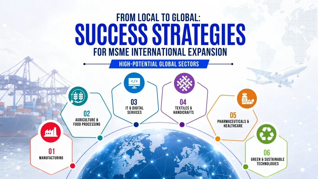 Success Strategies for MSME International Expansion