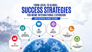 Success Strategies for MSME International Expansion