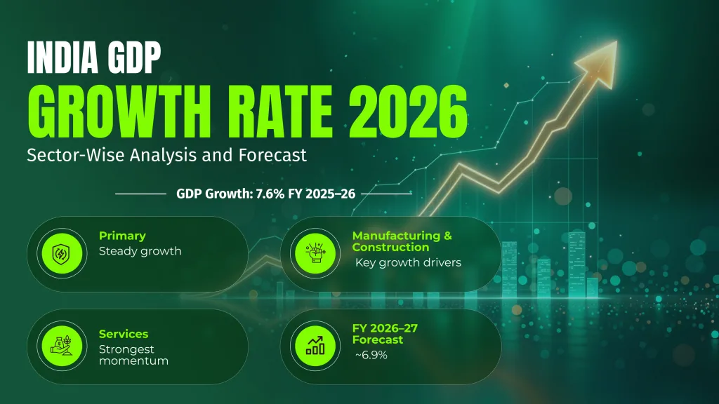 India GDP Growth Rate 2026