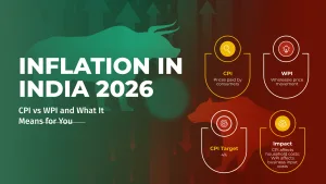 Understand inflation in India 2026