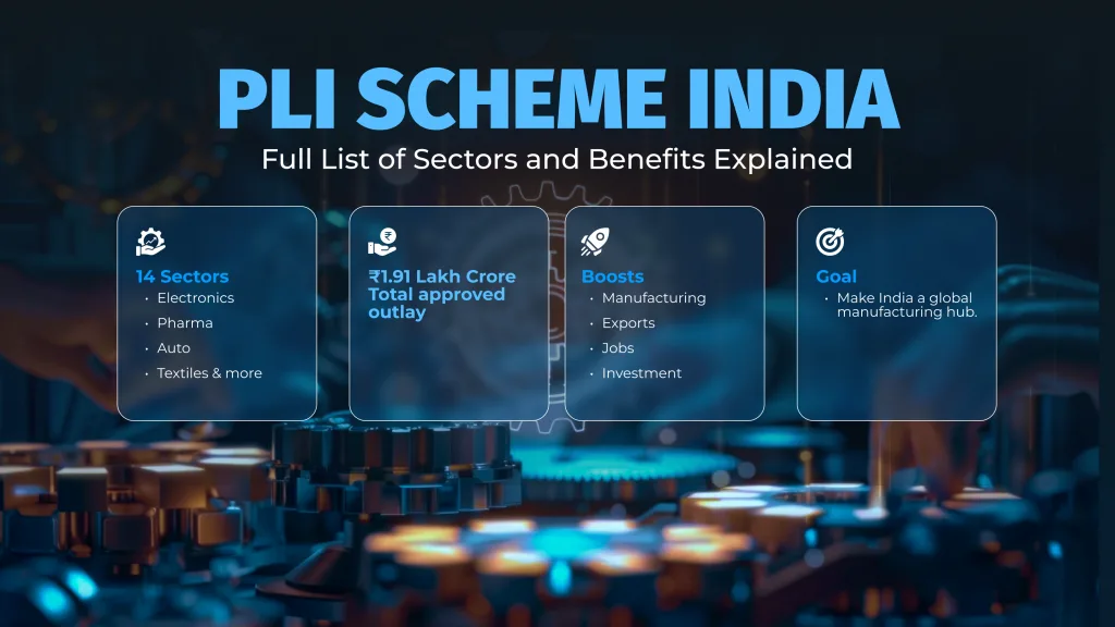 PLI Scheme India (1)