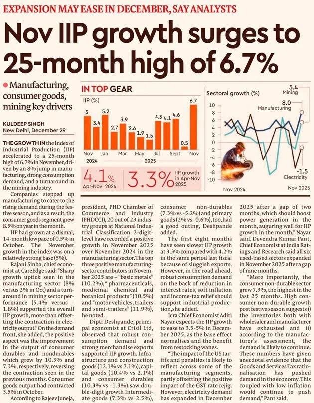 PHDCCI reaction on IIP Index.