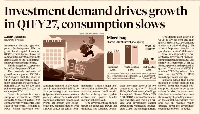 Coverage garnered  for PHDCCI’s reaction on “Increase in India’s GDP Growth rate in Q1 of FY 2026-27”