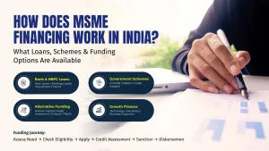 MSME financing in India