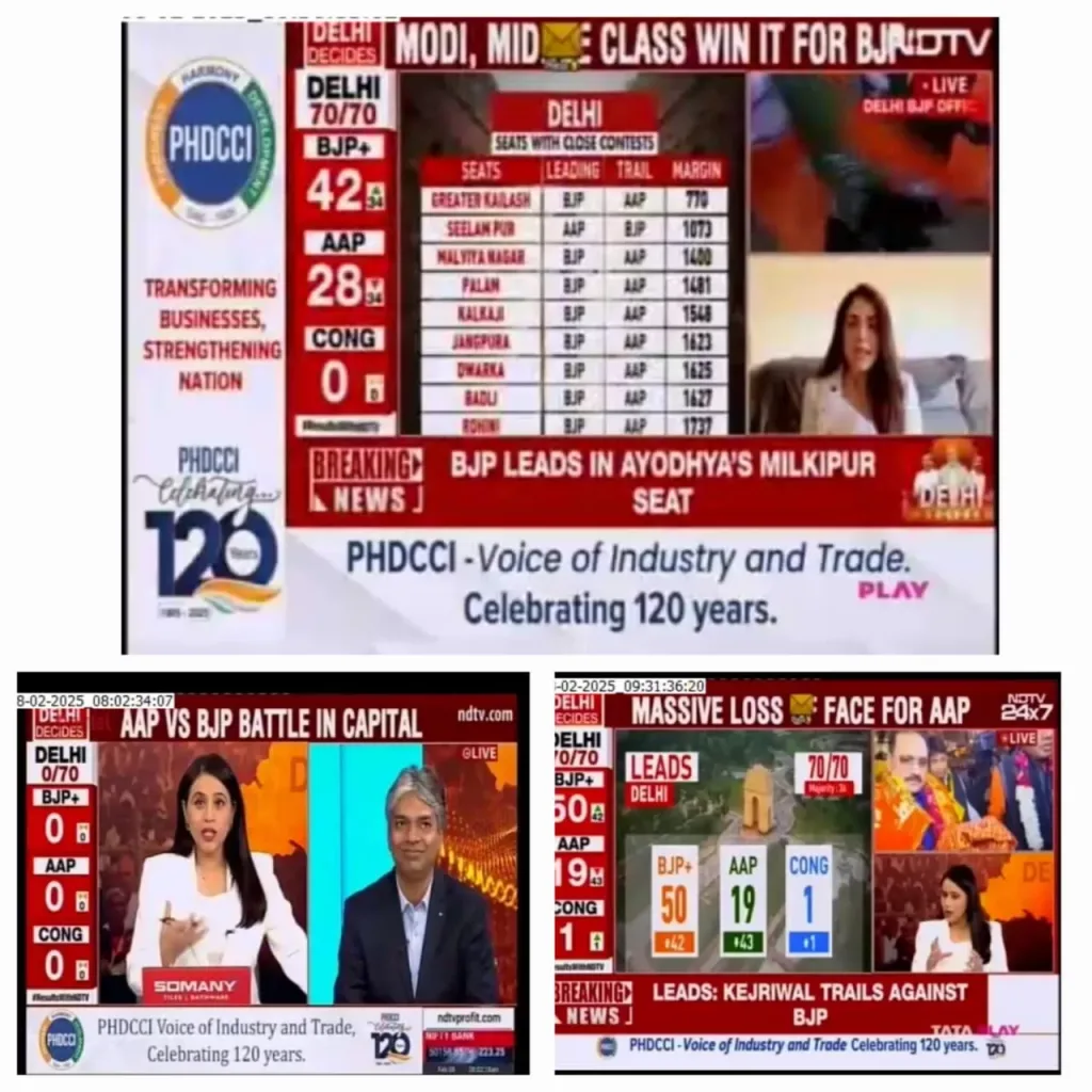 PHDCCI is the partner with NDTV for the Election Day results. PHDCCI celebrates 120 years.